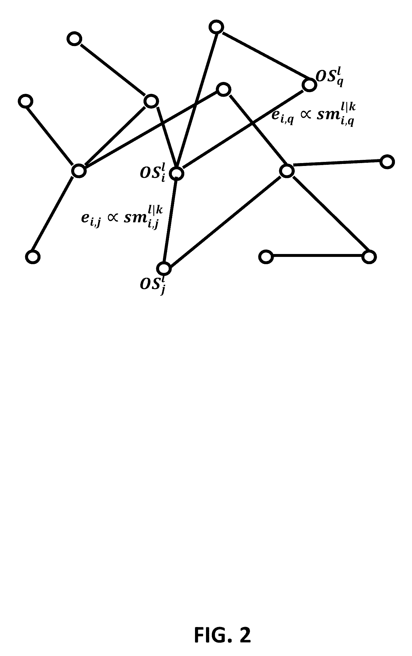 System And Method For A Unified Semantic Ranking of Compositions of Ontological Subjects And The Applications Thereof