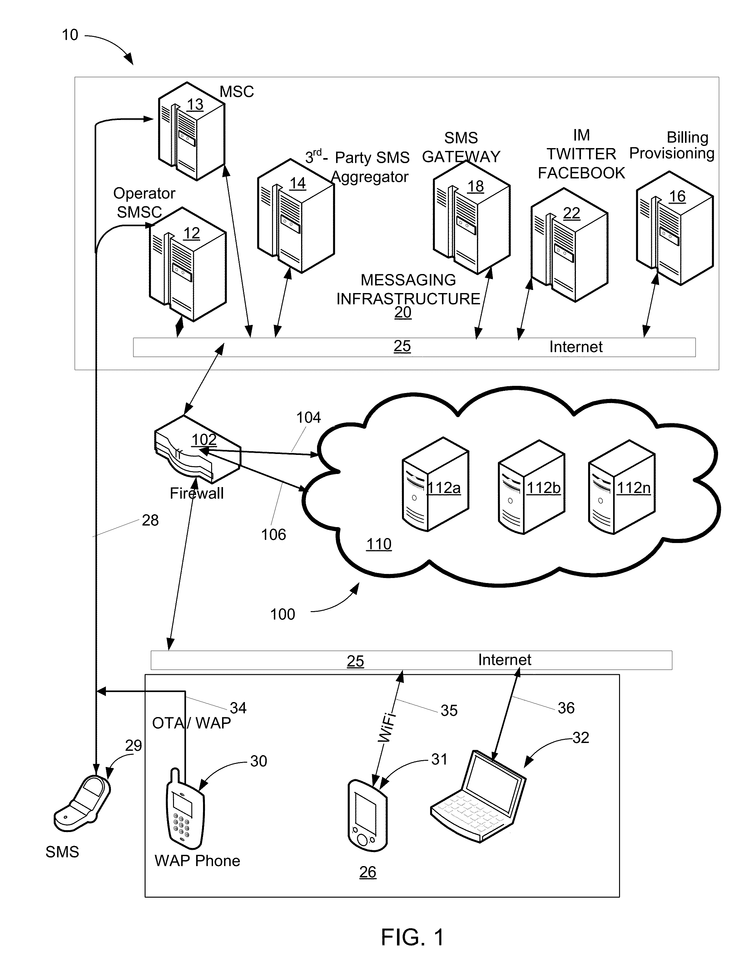 Social messaging hub system