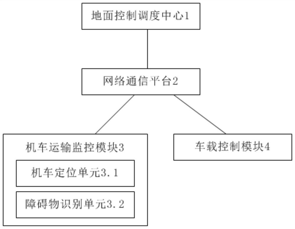 Underground coal mine electric locomotive unmanned driving system and method