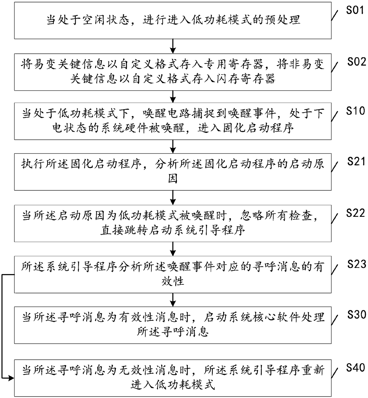 Control method of internet of things chip based on cellular technology and internet of things chip