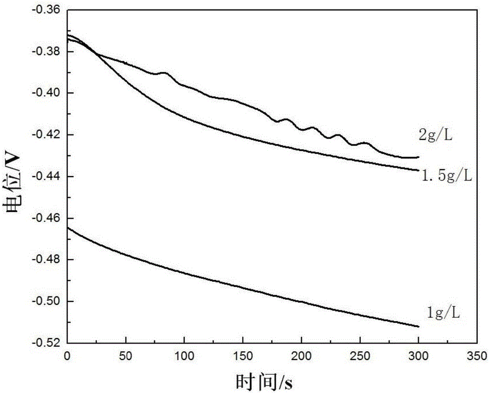 Normal-temperature blackening liquid for steel and iron and application thereof