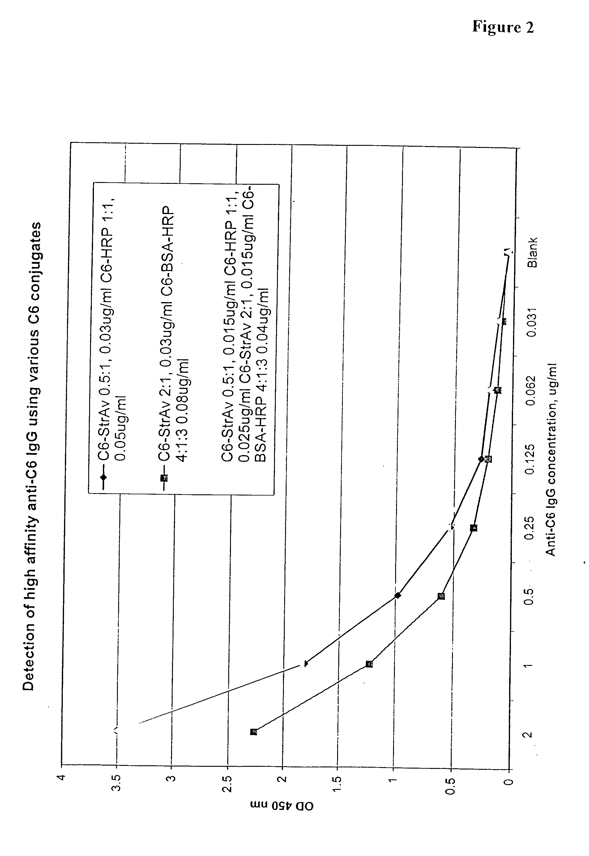 System and methods for detection of bacillus anthracis related analytes in biological fluids