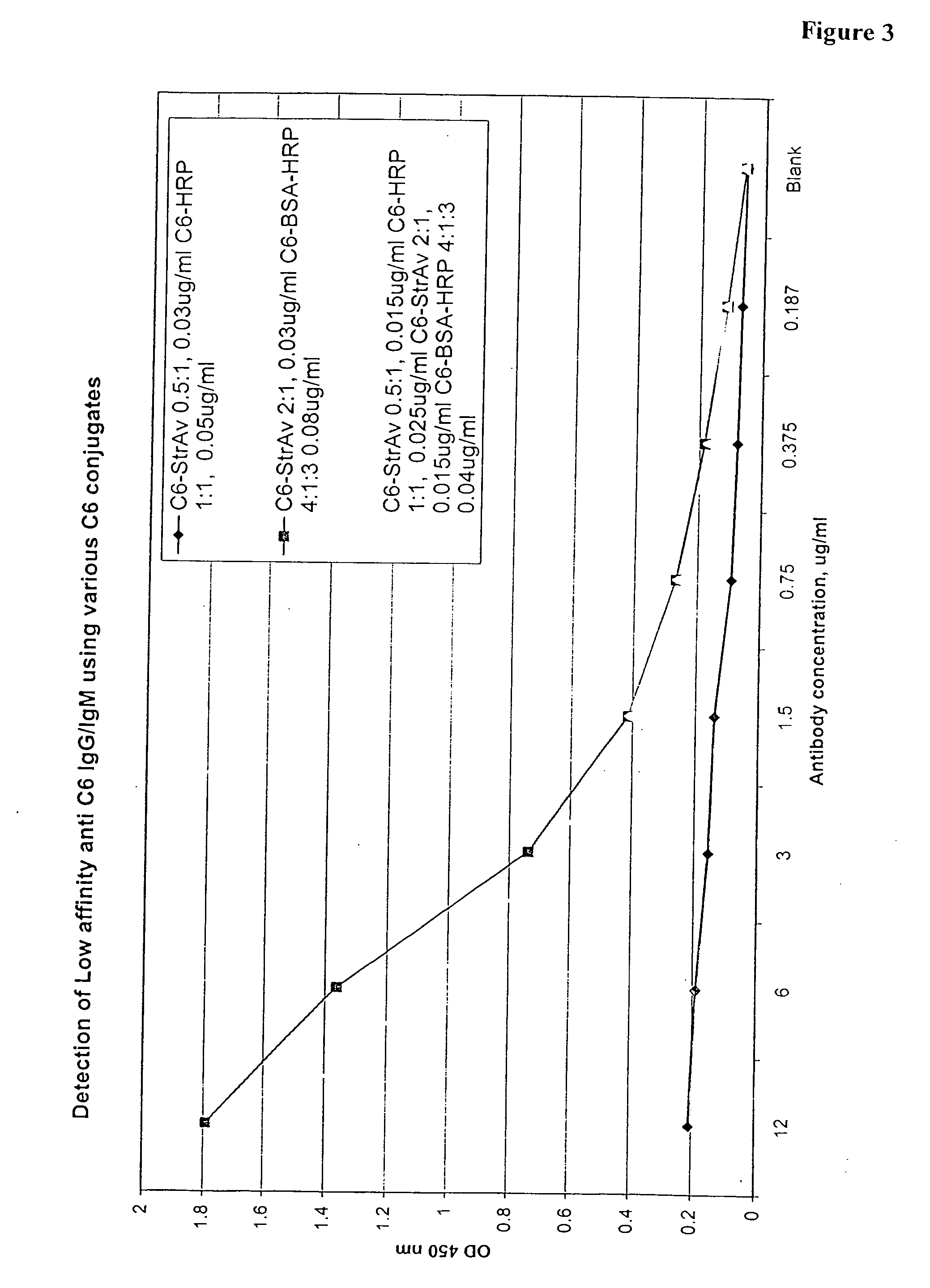 System and methods for detection of bacillus anthracis related analytes in biological fluids