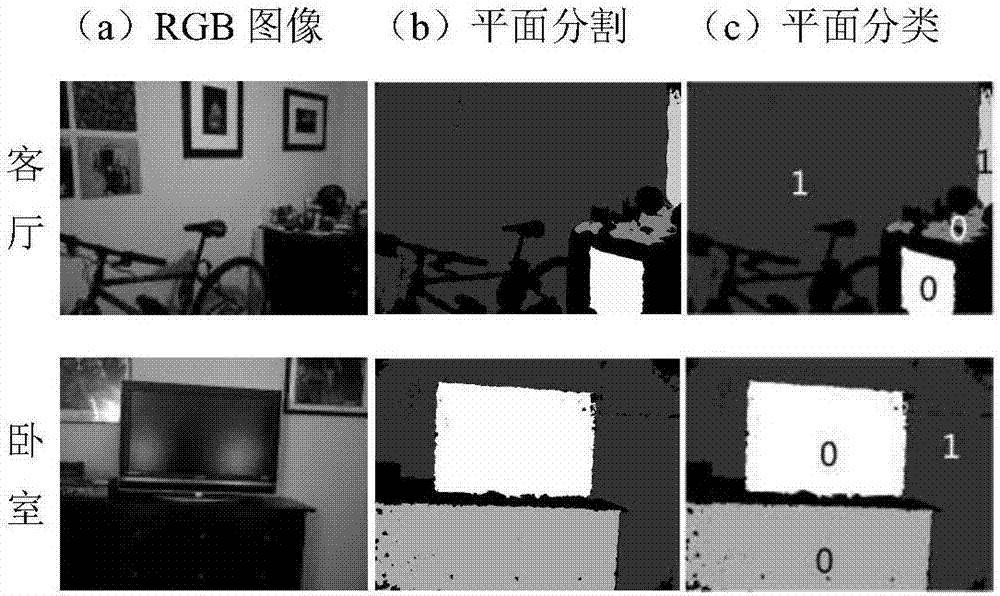 Indoor scene layout estimation and target region extraction method based on RGB-D images