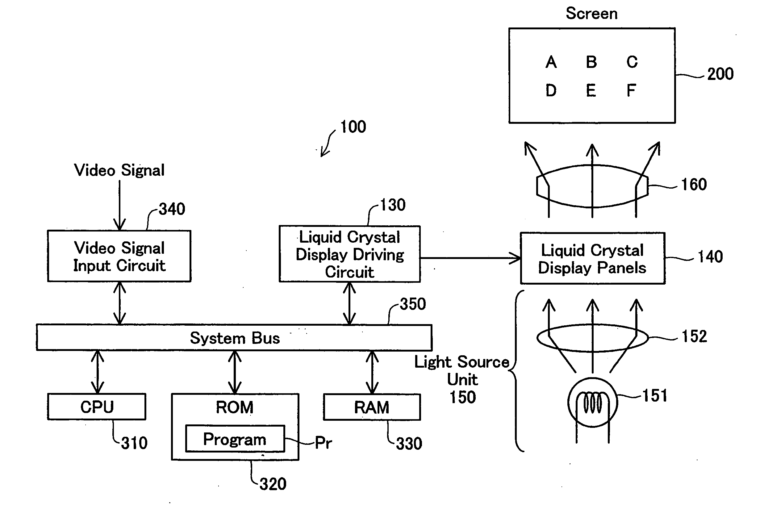 Video signal processing