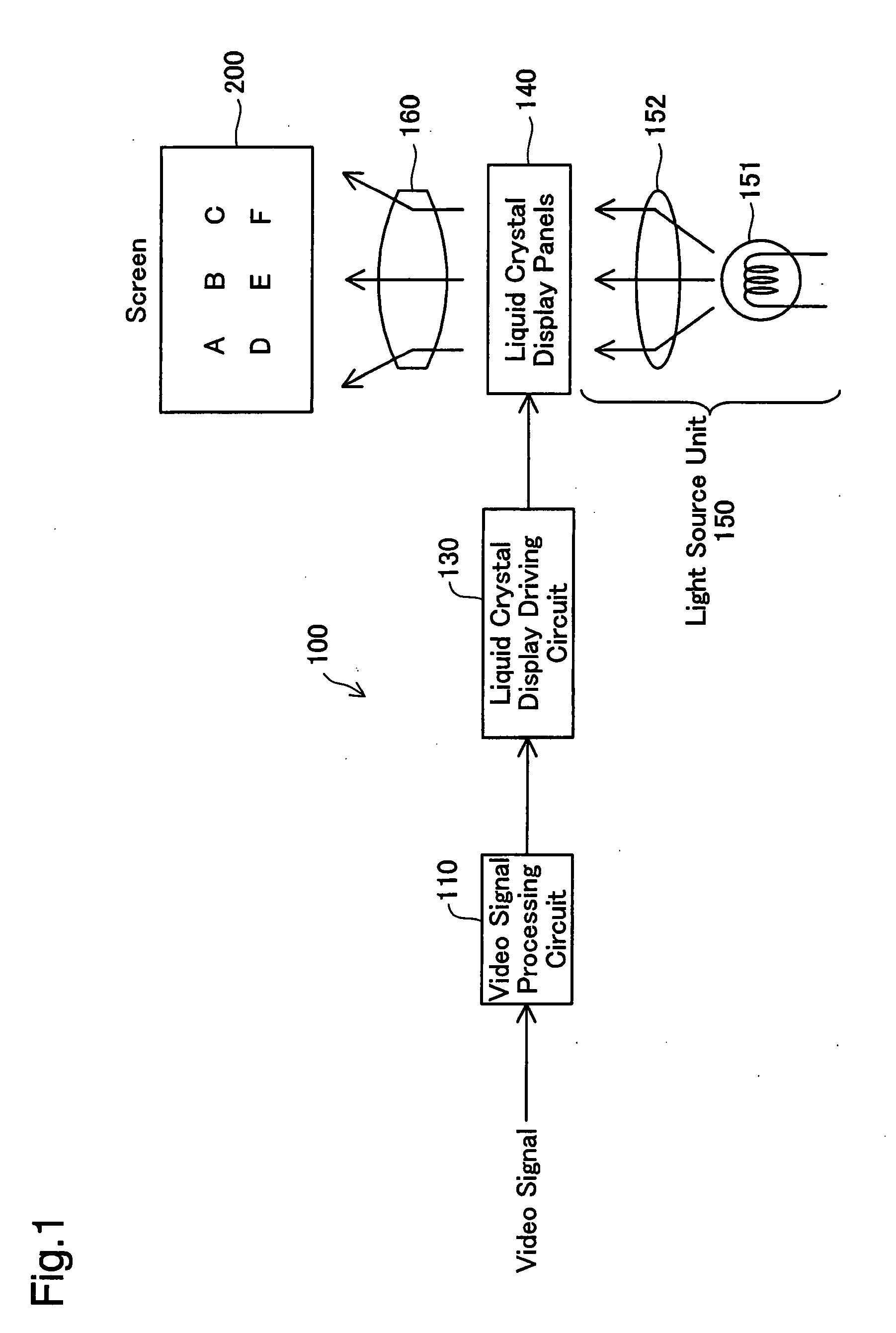 Video signal processing