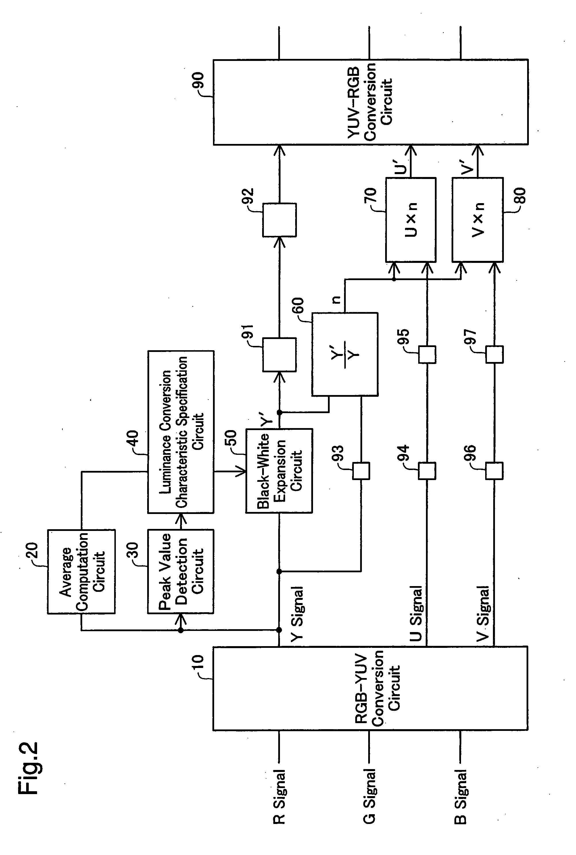 Video signal processing