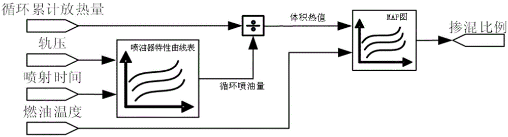 Fuel on-line detection method of gasoline and diesel oil mixing flexible fuel engine