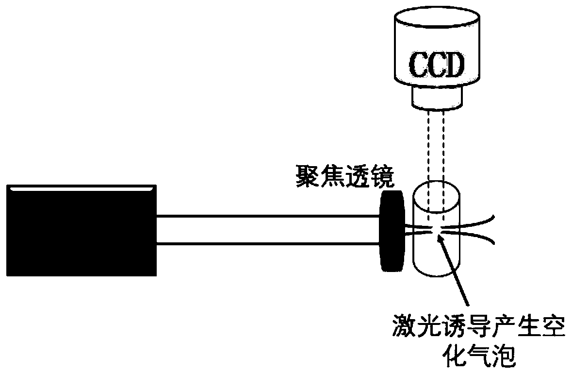 System for measuring volume of cavitation gas generated by ultra-short pulse laser induction