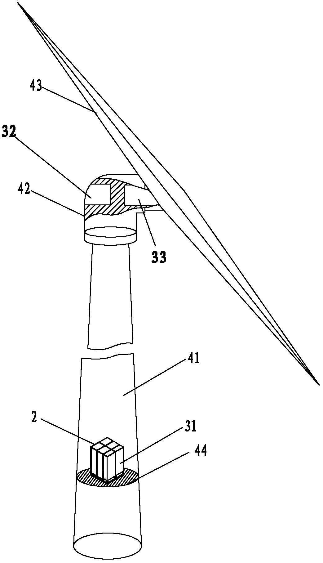 Fan electric control system and fan converter integrated control topology