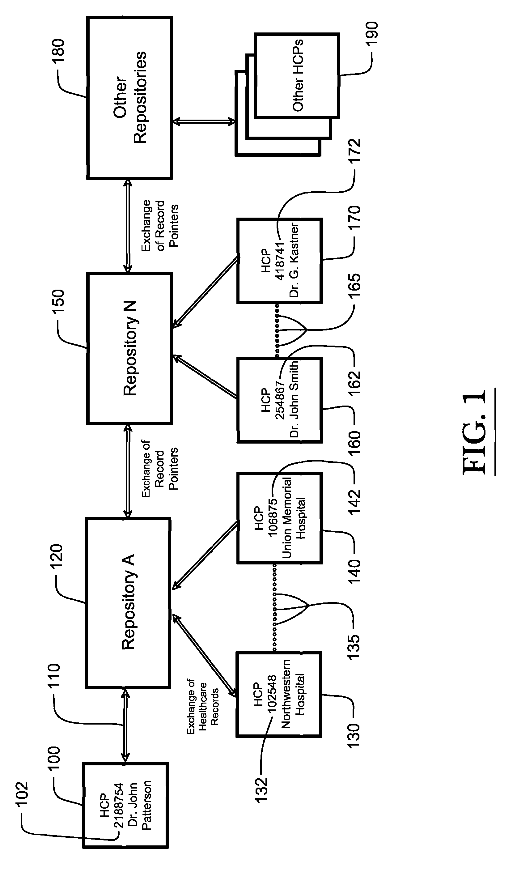 Gathering, storing, and retrieving summary electronic healthcare record information from healthcare providers