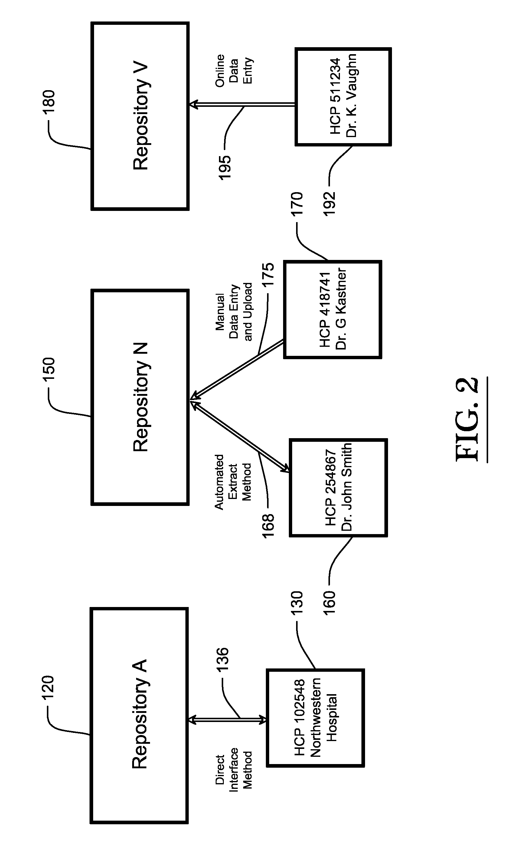 Gathering, storing, and retrieving summary electronic healthcare record information from healthcare providers
