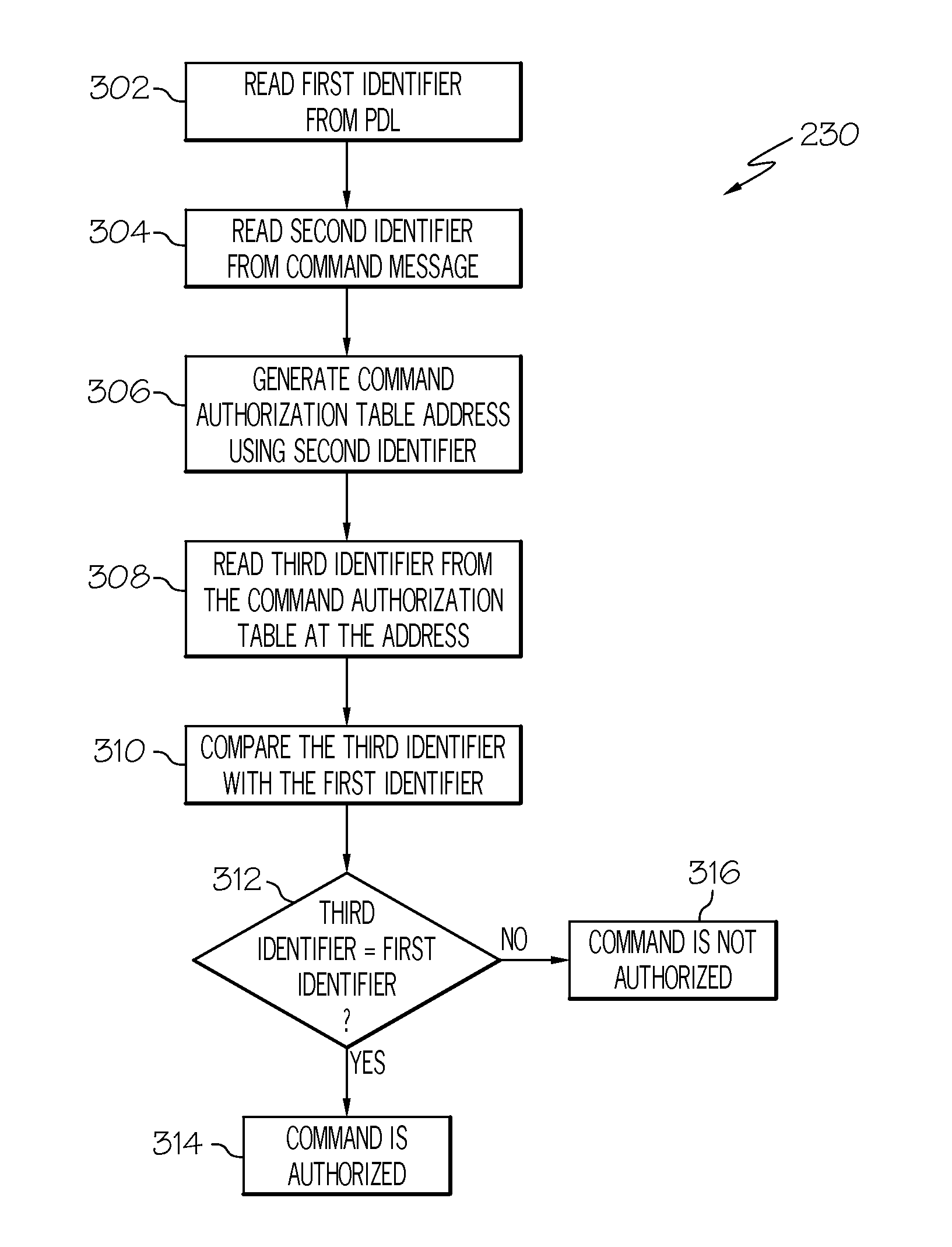 Methods and systems for authorizing an effector command in an integrated modular environment