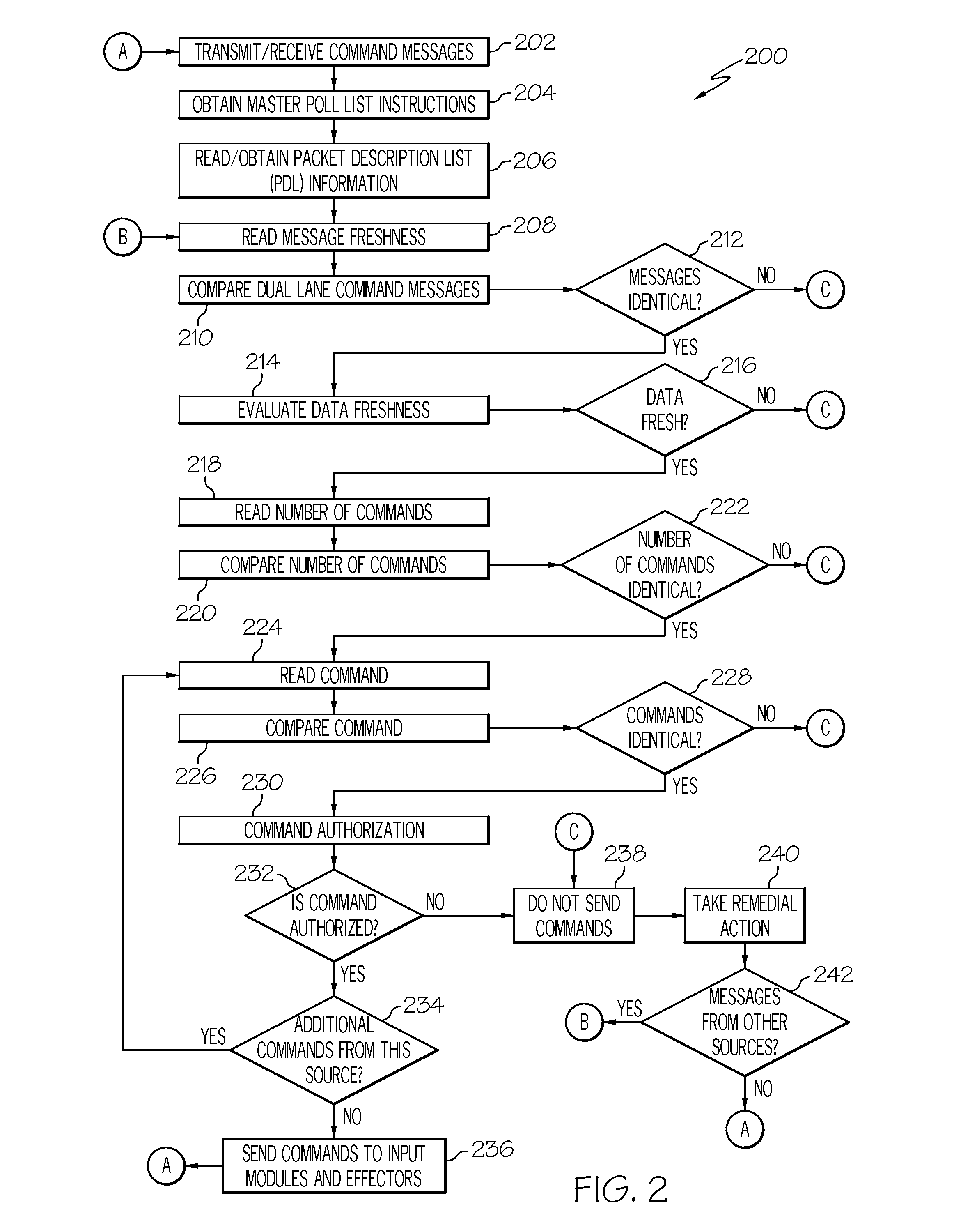 Methods and systems for authorizing an effector command in an integrated modular environment