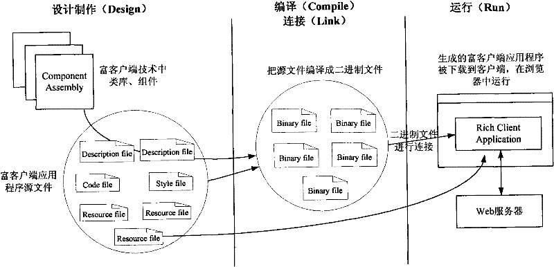RIA-based high-performance Web transmission network management system and implementation method thereof