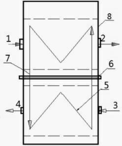 Conversion preheating device in sulfuric acid production