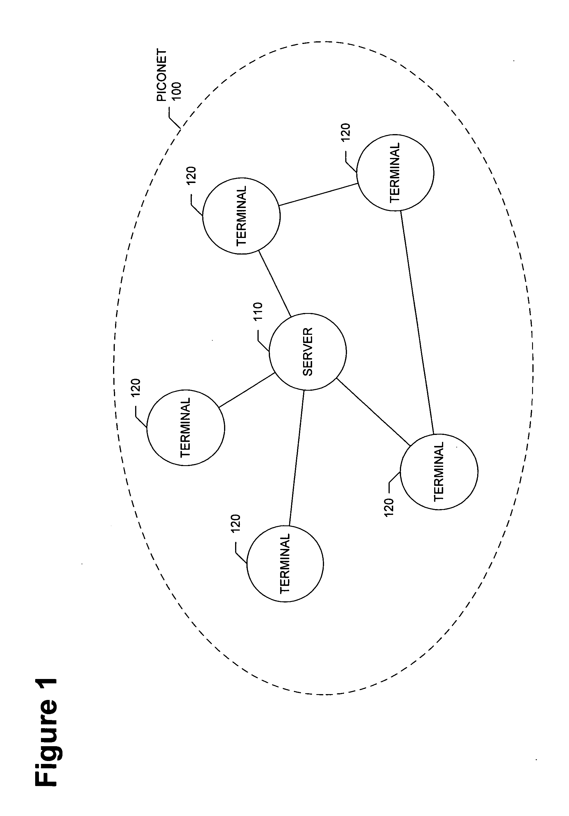 Method of initializing and using a security association for middleware based on physical proximity