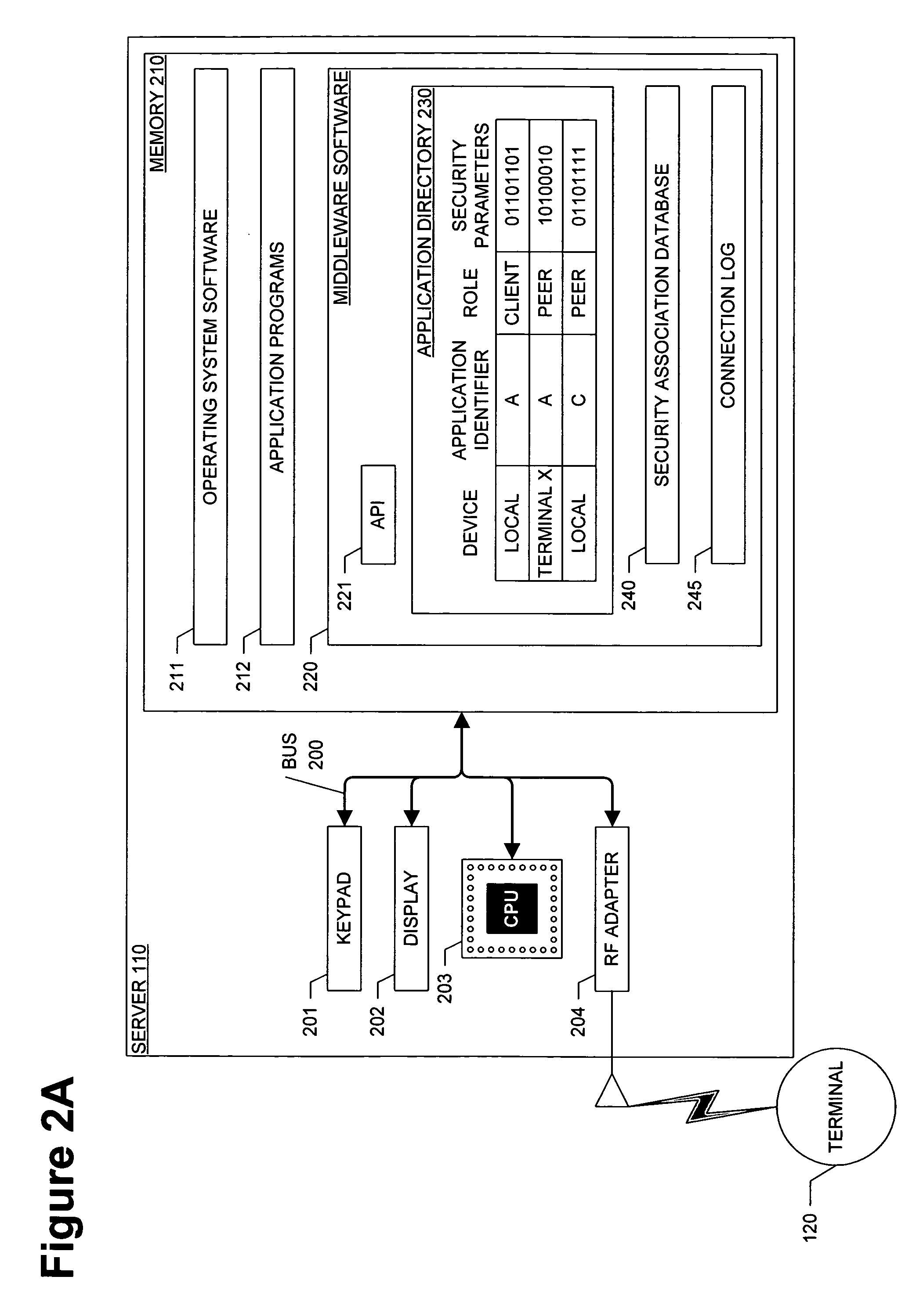 Method of initializing and using a security association for middleware based on physical proximity