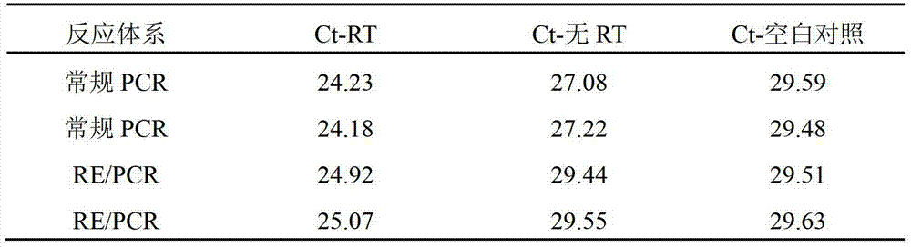 An RT-PCR Method Integrating Restriction Cutting to Remove DNA Contamination