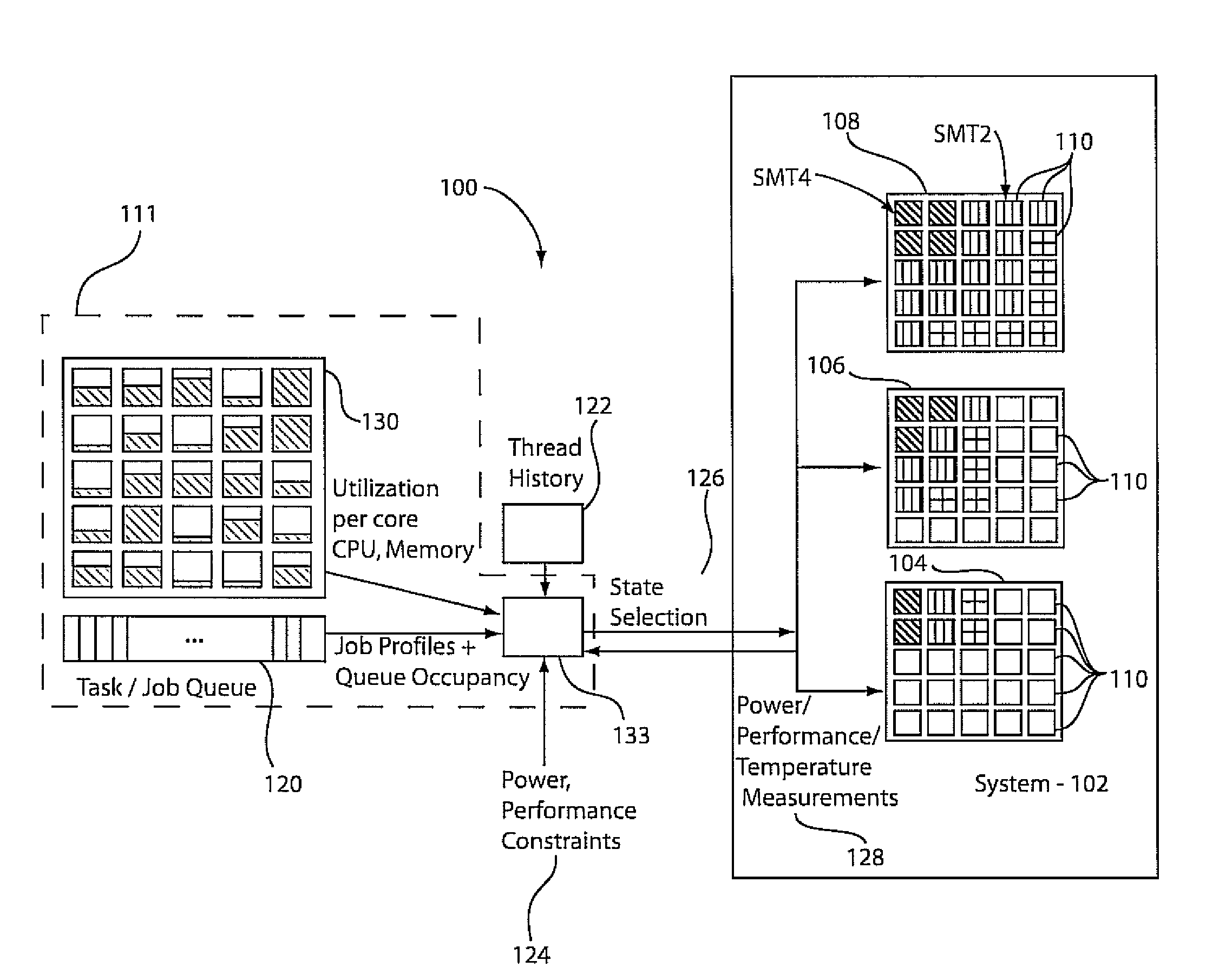 Systems and methods for thread assignment and core turn-off for integrated circuit energy efficiency and high-performance