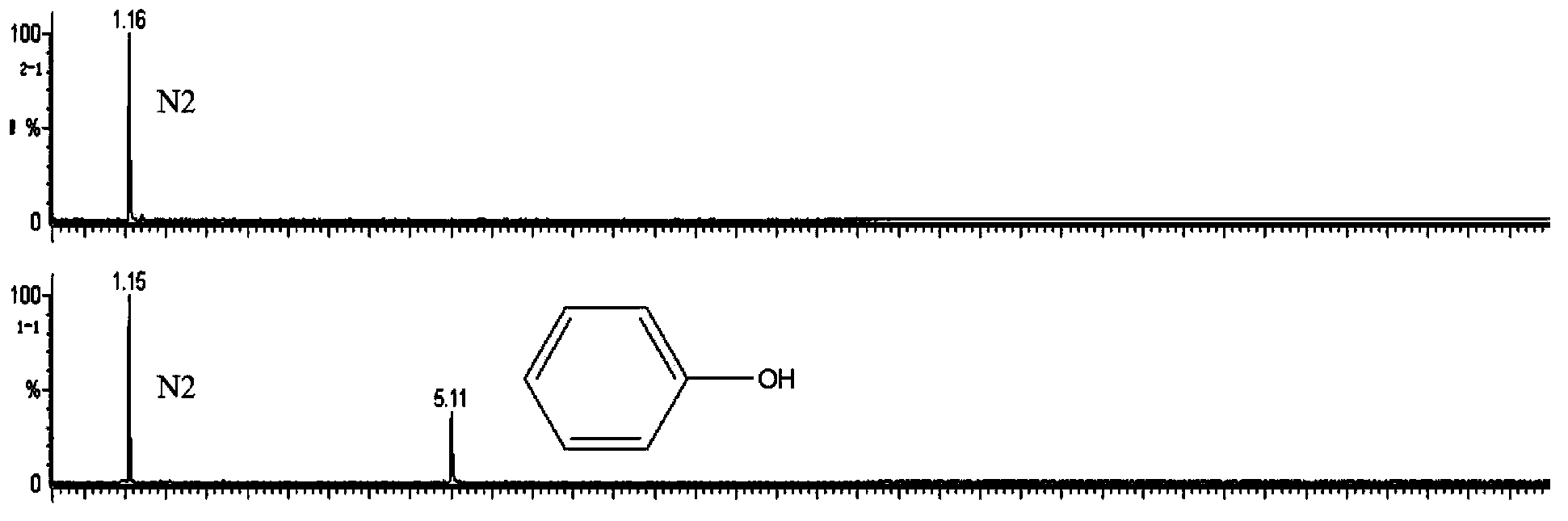 Phosphite ester stabilizer and non-aqueous electrolyte comprising stabilizer