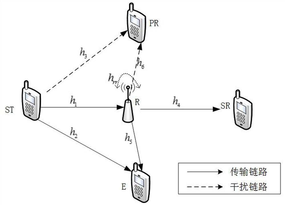 A Hybrid Duplex Transmission Method for Improving Physical Layer Security in Cognitive Relay Networks