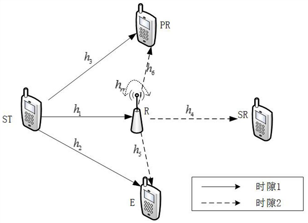 A Hybrid Duplex Transmission Method for Improving Physical Layer Security in Cognitive Relay Networks