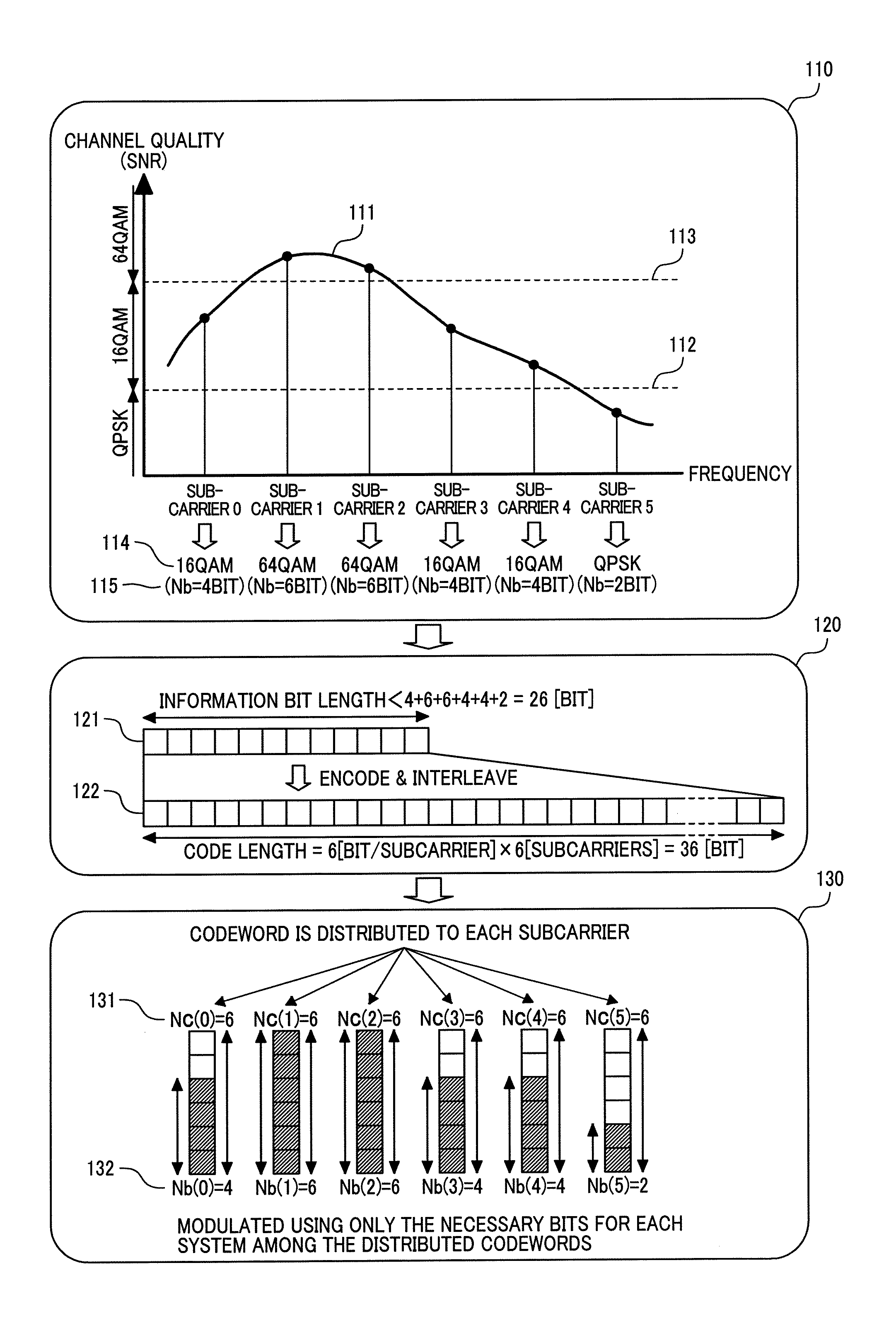 Adaptive modulation scheme and data rate control method