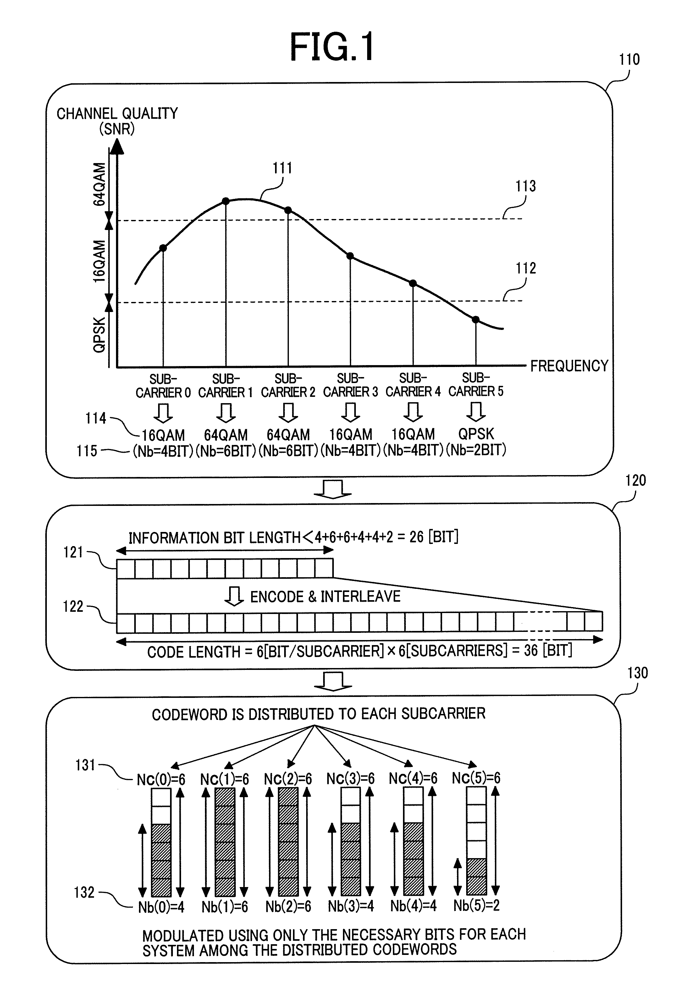 Adaptive modulation scheme and data rate control method