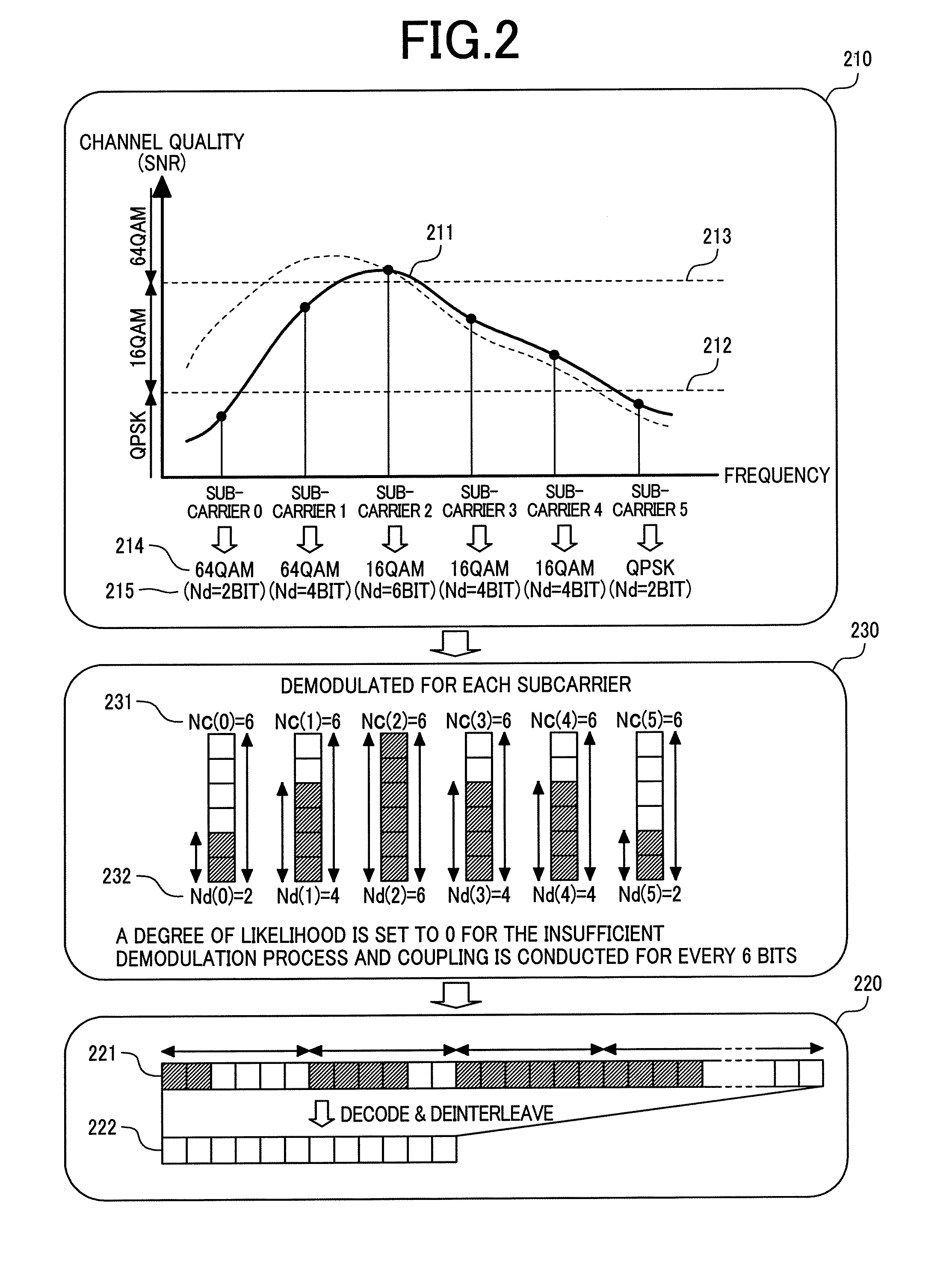 Adaptive modulation scheme and data rate control method