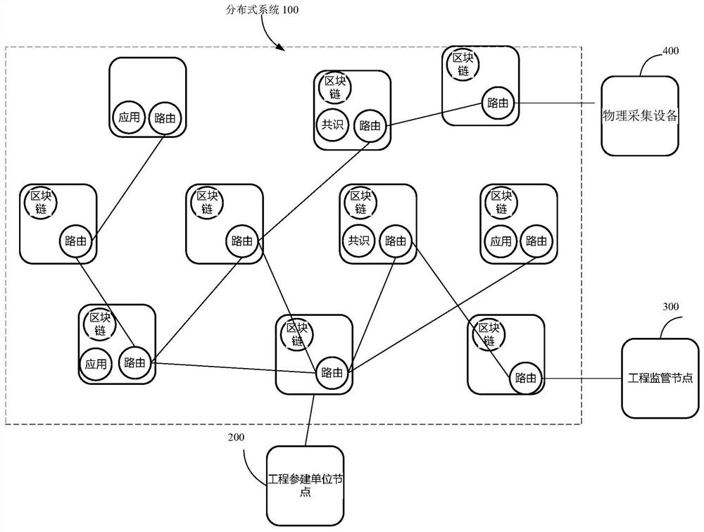 Engineering safety quality accident tracing method and device based on block chain