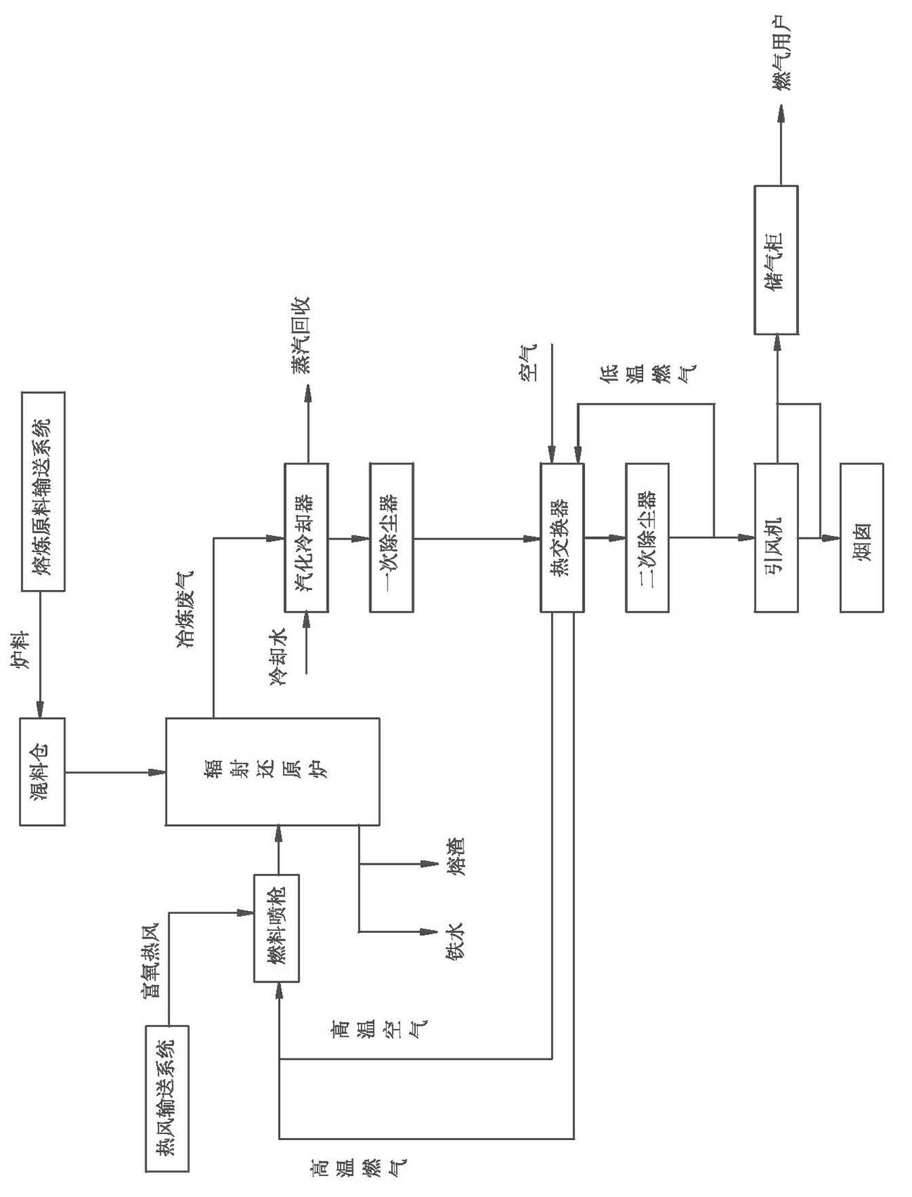 Short-process ferroalloy smelting device