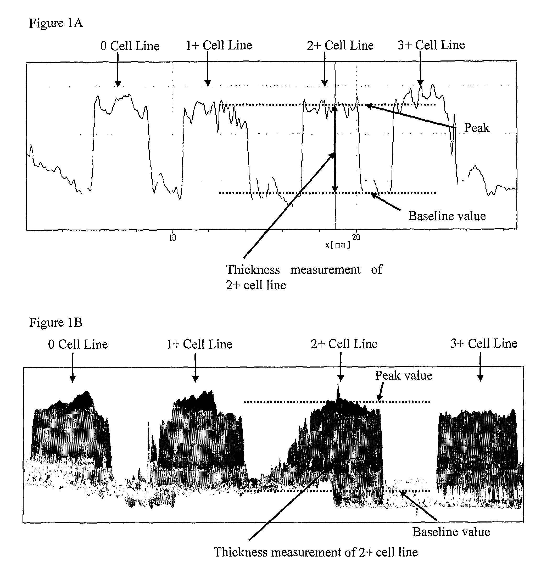 Method for preparing cell standard