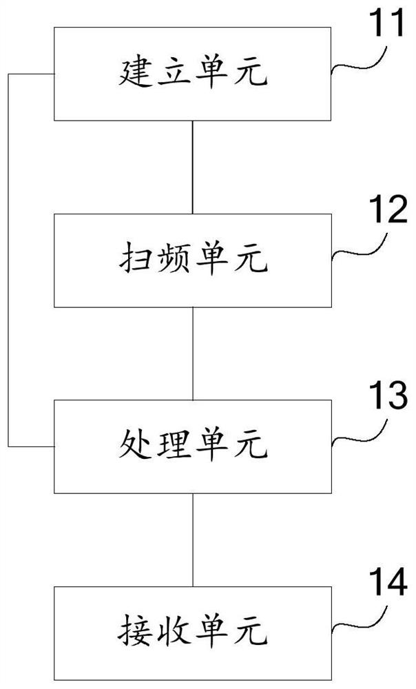 5G network search method, device and terminal