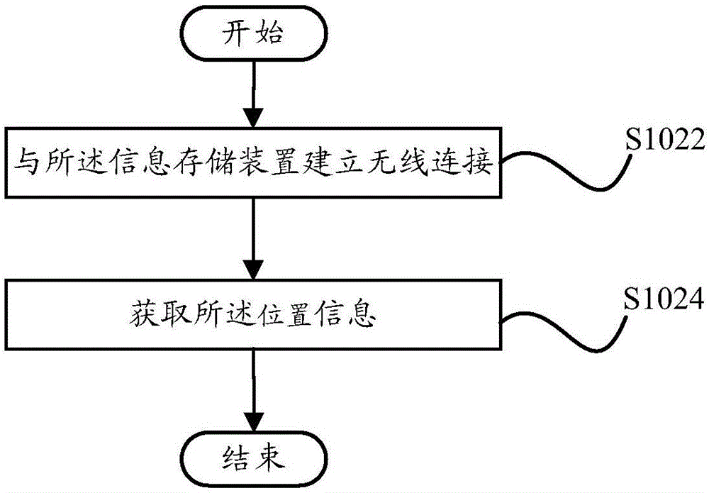 Early warning method and device, information processing device and communication system