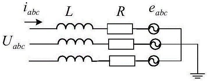 dSPACE based test method for wind power converter controller