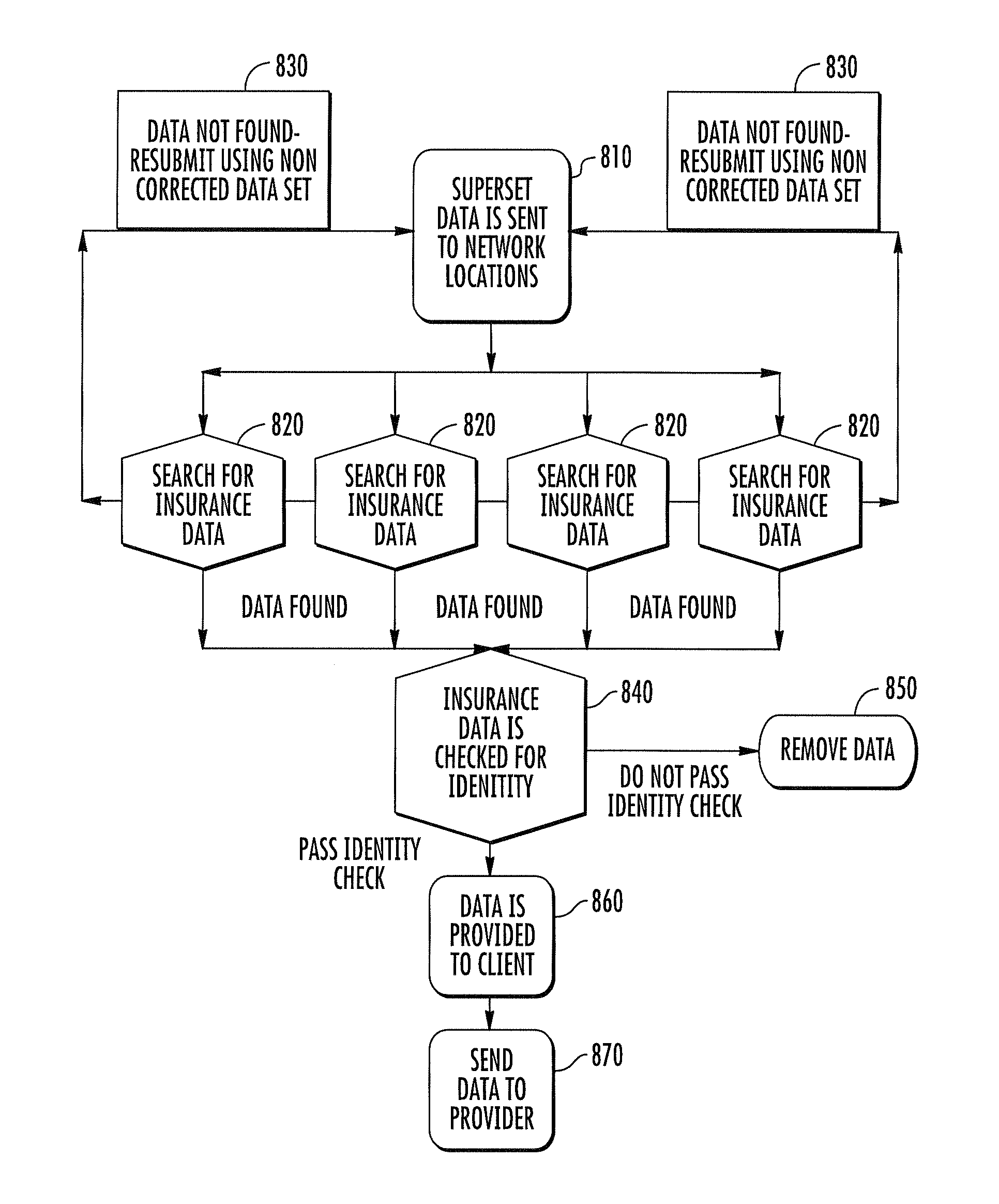 Method and system for information retrieval and transfer