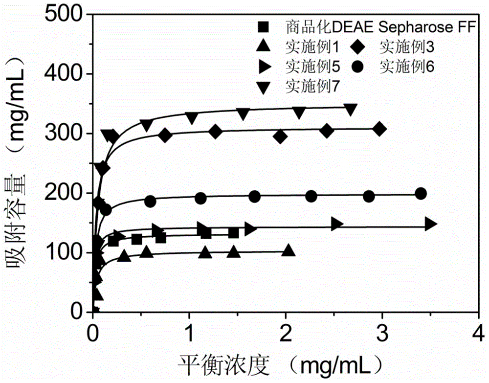 DEAE dextran-modified agarose gel-based chromatography medium and preparation method and application thereof