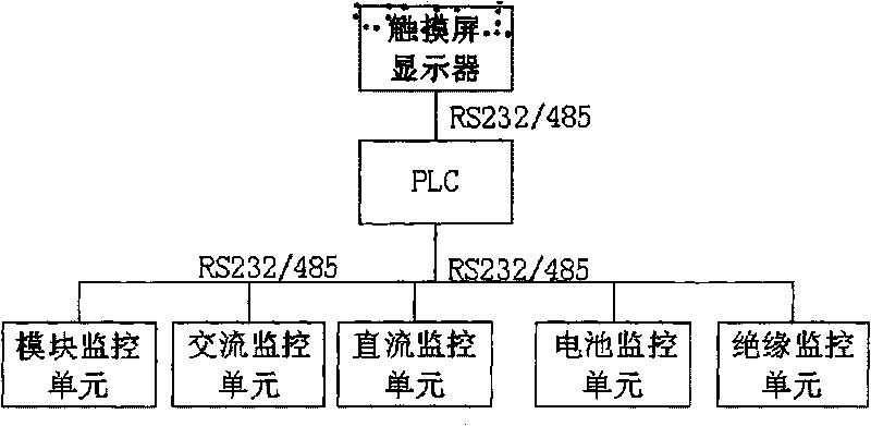 Intelligent fault monitoring and warning device and method of direct current (DC) panel