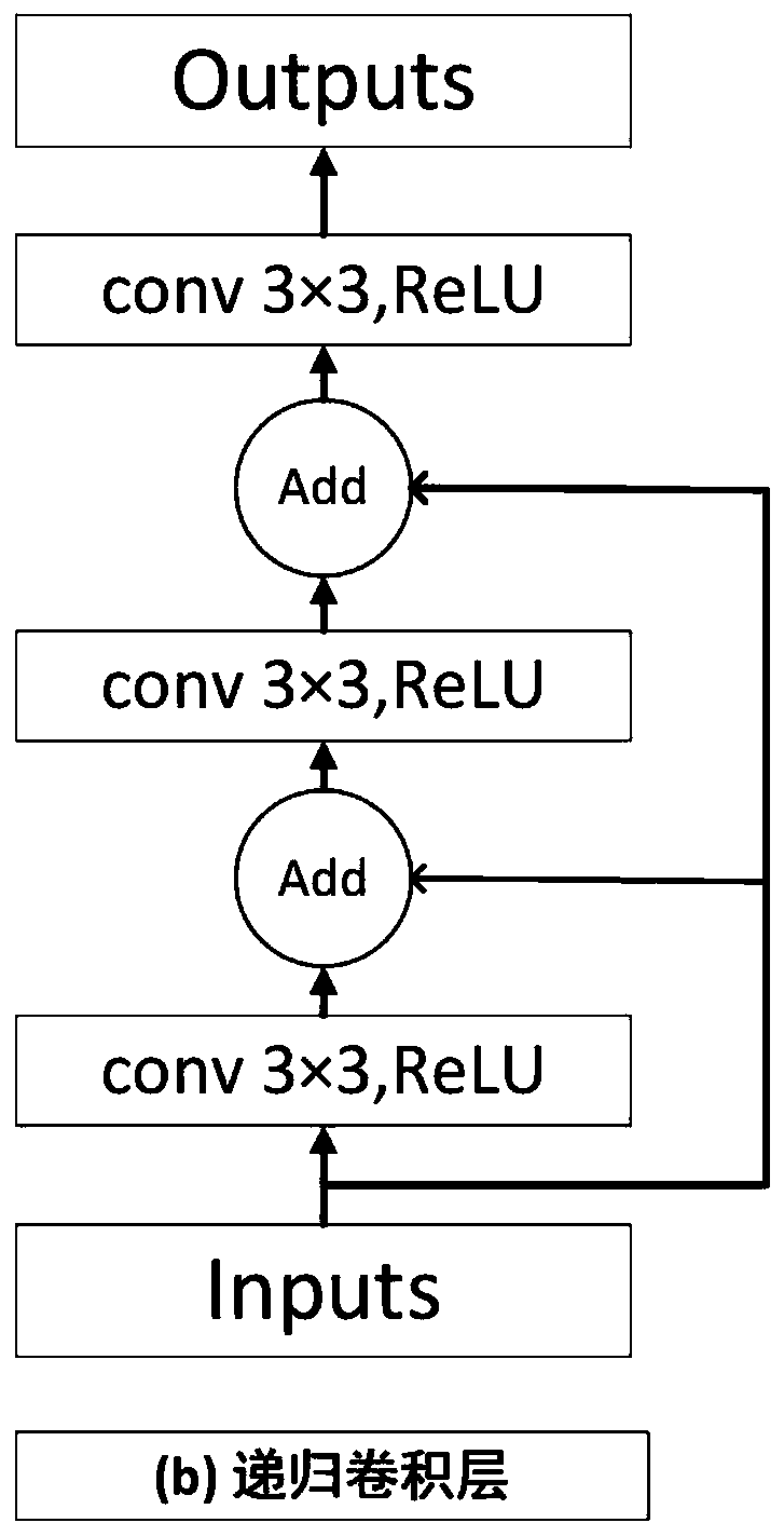 Semantic segmentation method based on pyramid cavity convolution network
