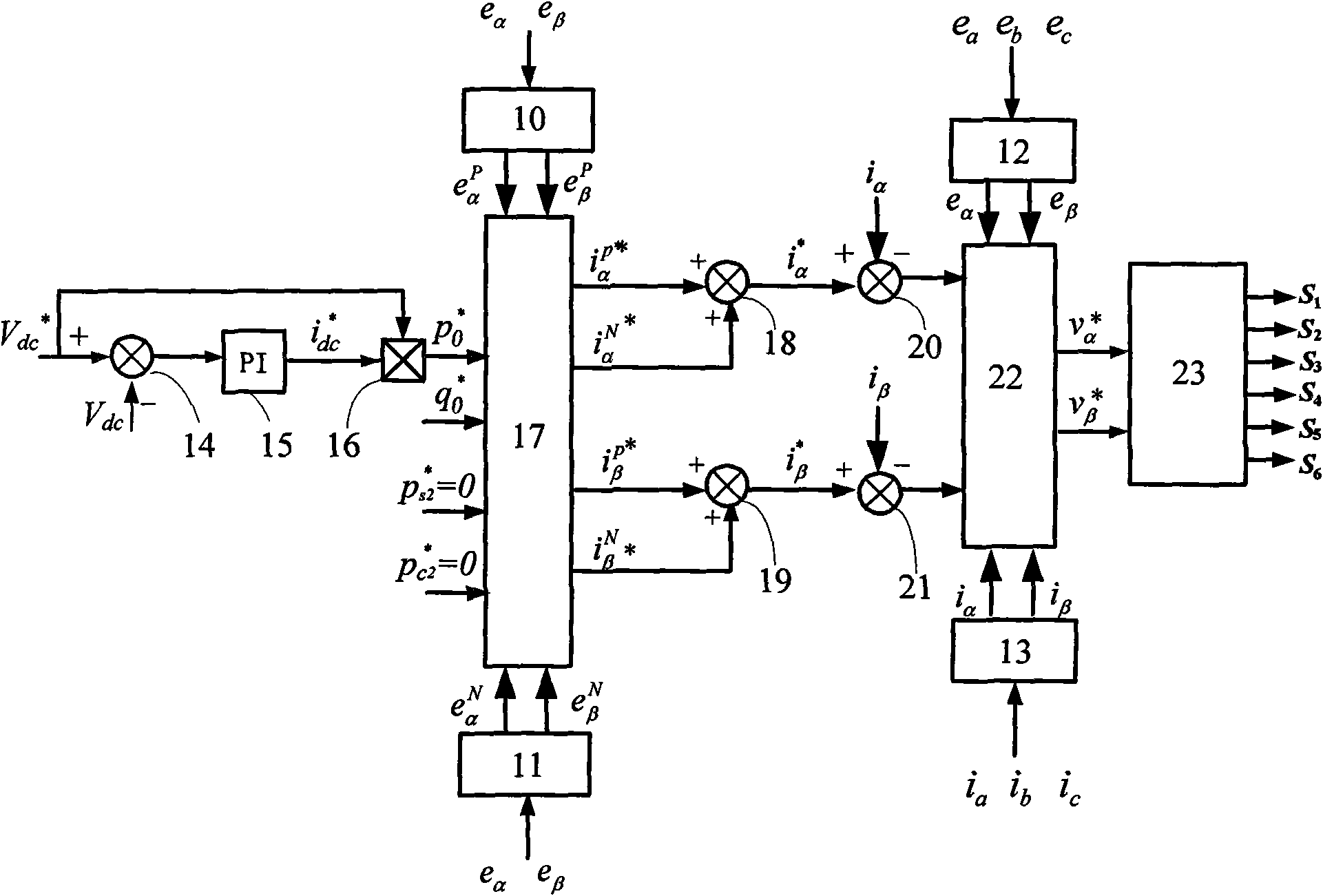 Control method of three-phase voltage type PWM rectifier under unbalance voltage of power grid