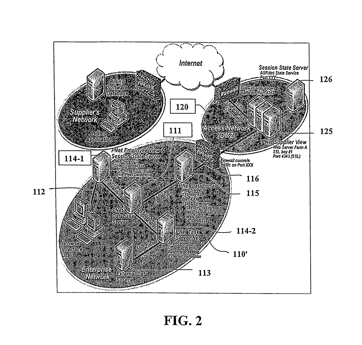 Flexible and integrated electronic processing of different invoice categories