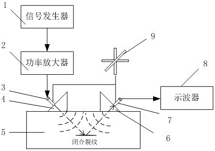 Finite amplitude technology-based metal block closed crack detecting and positioning method