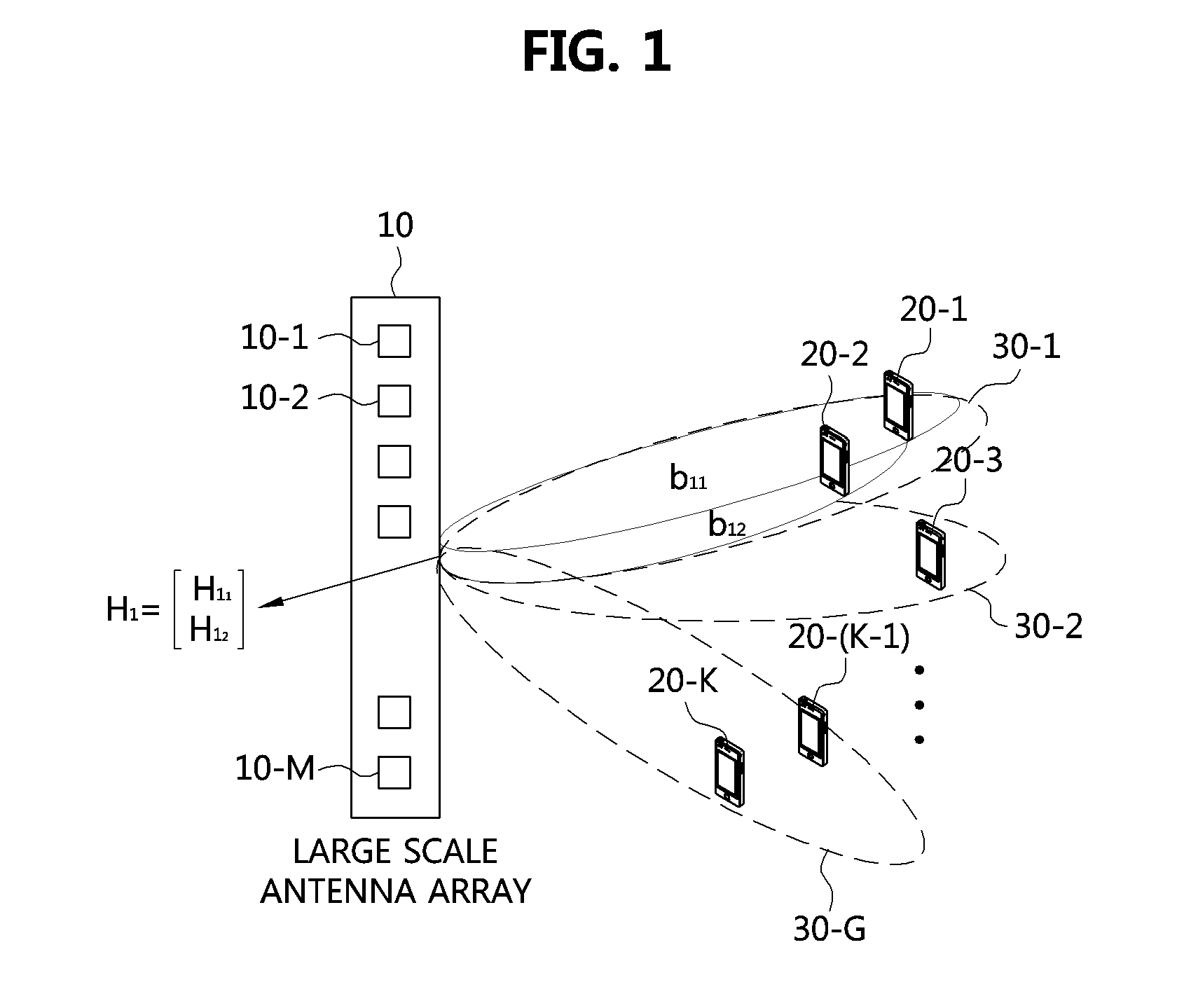 Method for multi-input multi-output communication in large-scale antenna system