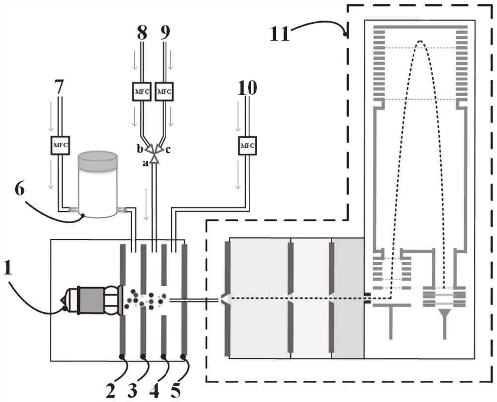 A system and method for chemical ionization mass spectrometry analysis of ammonia in atmospheres with different humidity