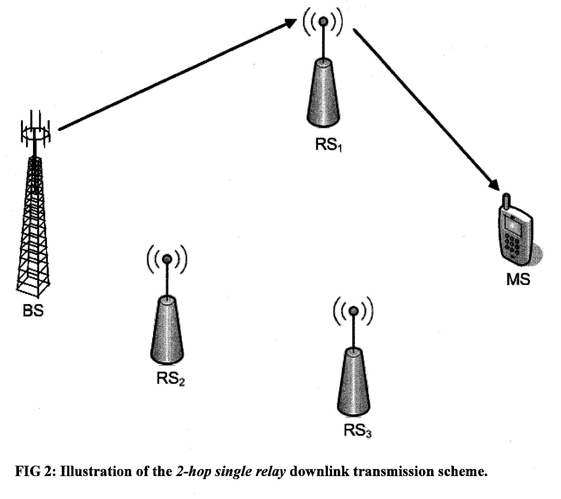 Method and system for opportunistic hybrid relay selection scheme for downlink transmission