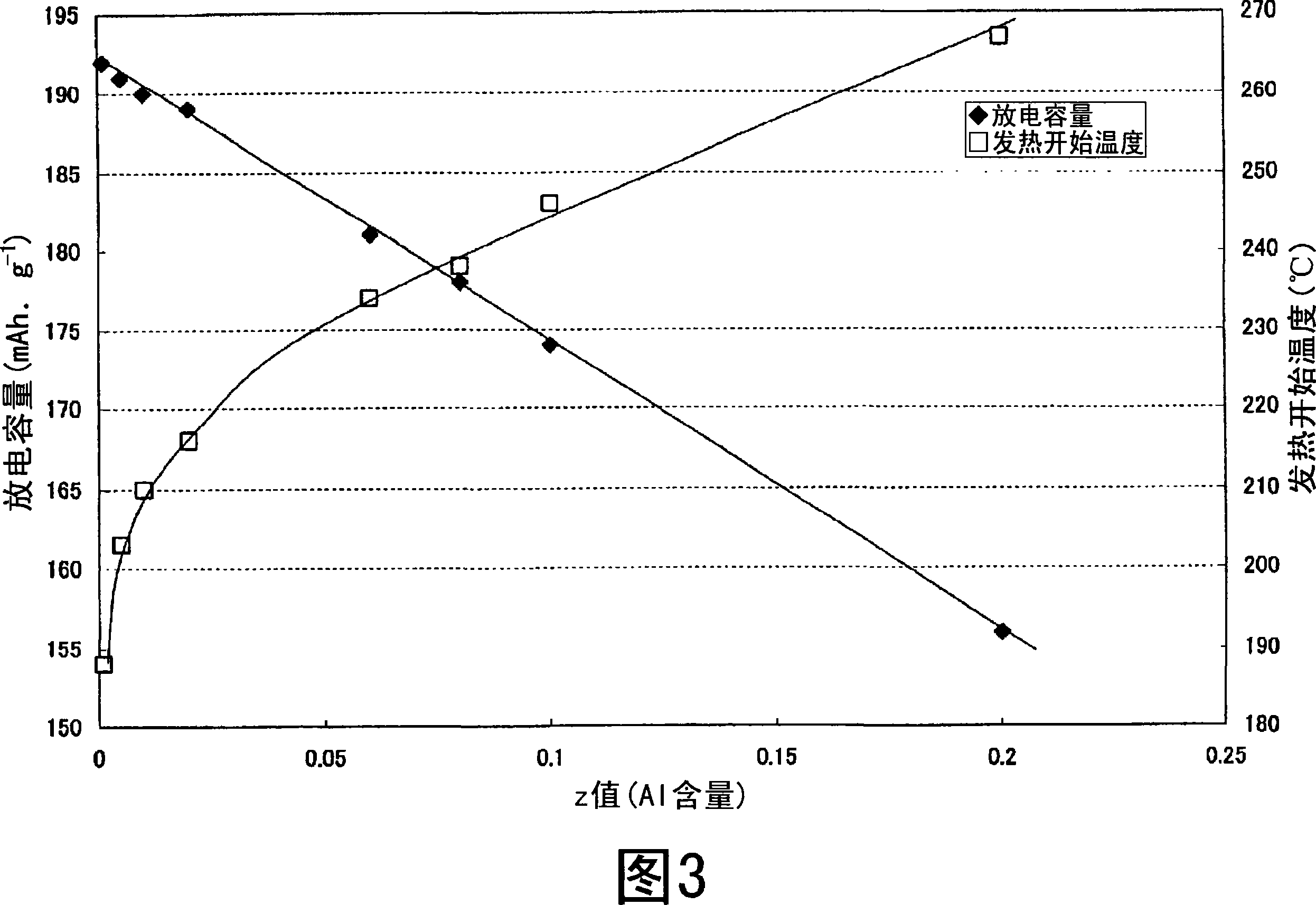 Nonaqueous electrolyte secondary battery