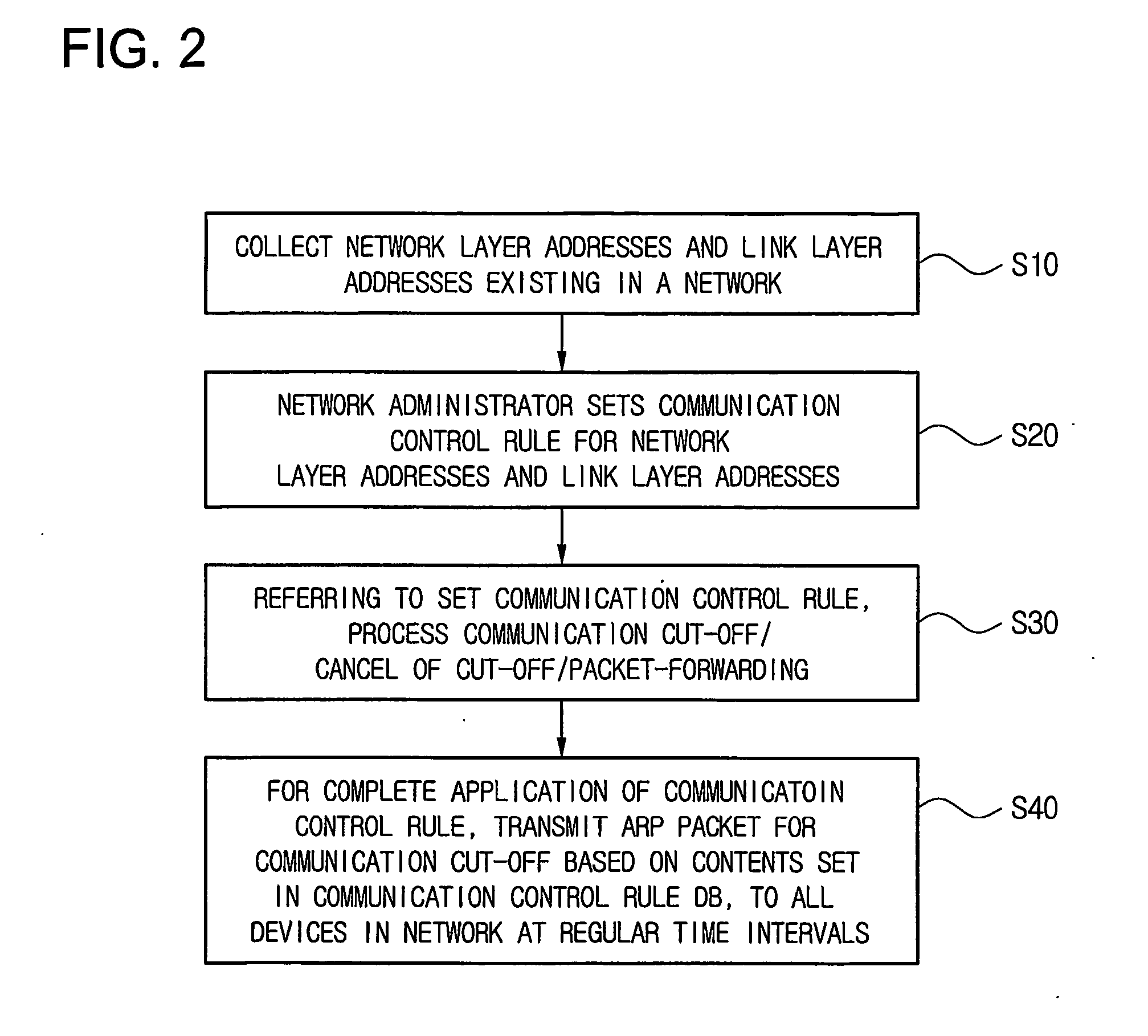 Method of controlling communication between devices in a network and apparatus for the same