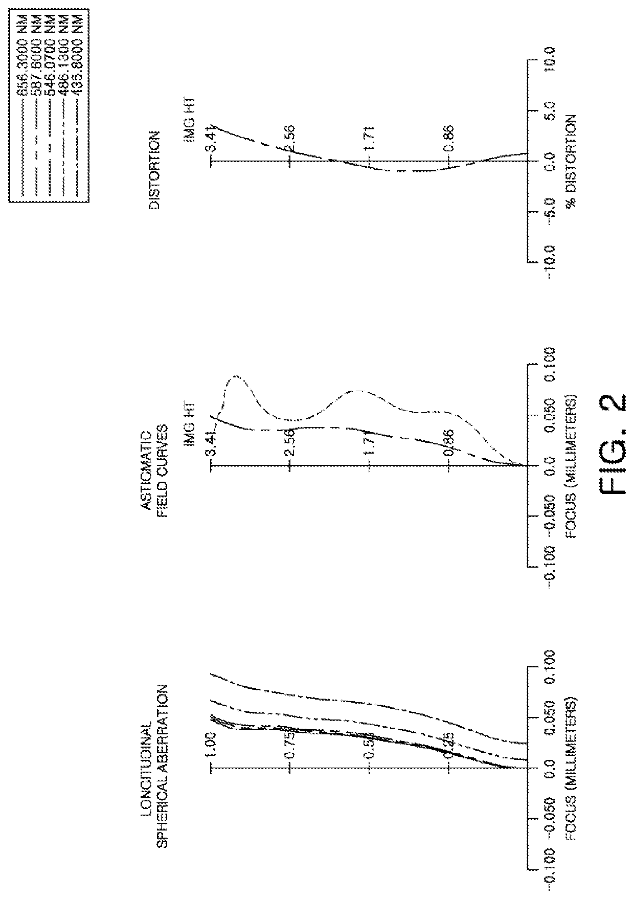 Teleconverter optical system