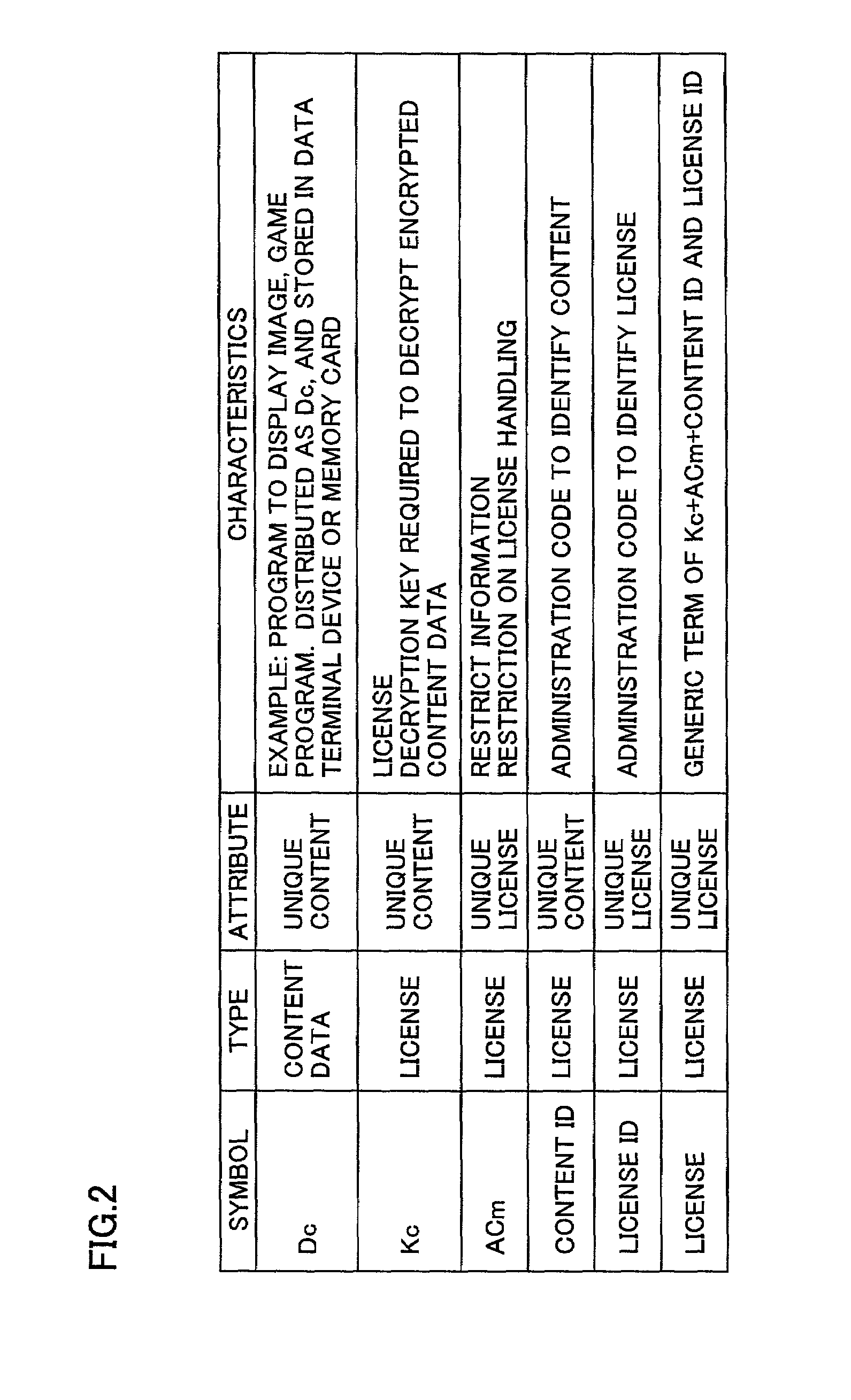 Data terminal device providing backup of uniquely existable content data